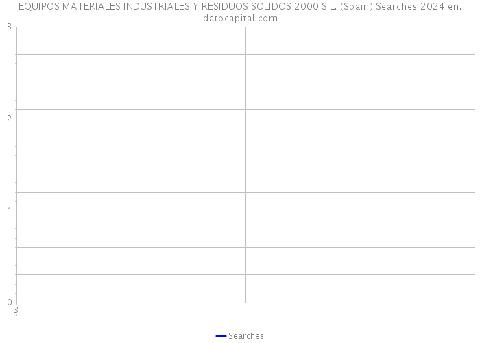EQUIPOS MATERIALES INDUSTRIALES Y RESIDUOS SOLIDOS 2000 S.L. (Spain) Searches 2024 