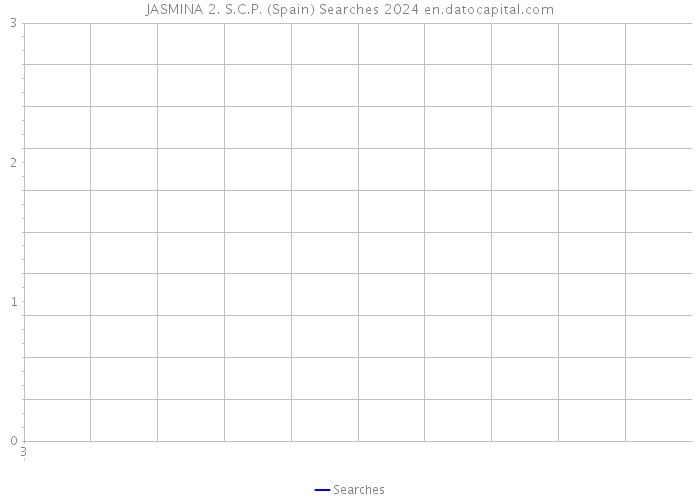 JASMINA 2. S.C.P. (Spain) Searches 2024 