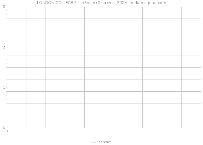 LONDON COLLEGE SLL. (Spain) Searches 2024 