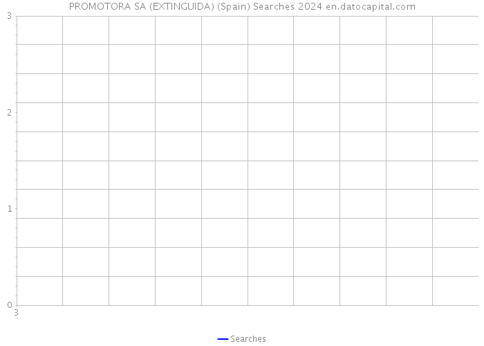 PROMOTORA SA (EXTINGUIDA) (Spain) Searches 2024 