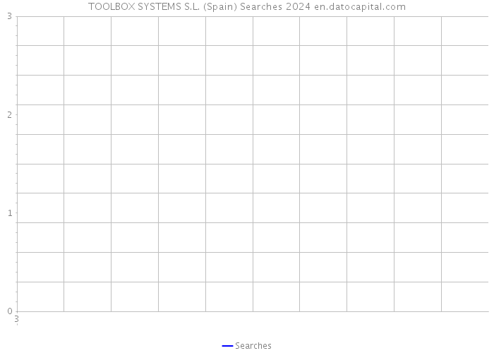 TOOLBOX SYSTEMS S.L. (Spain) Searches 2024 
