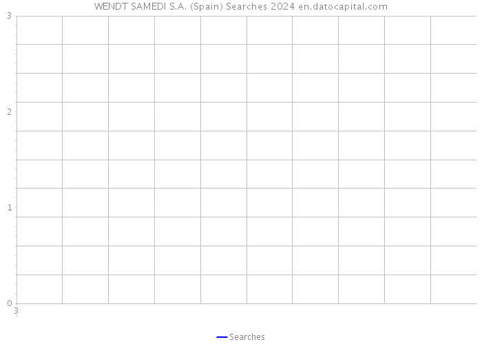 WENDT SAMEDI S.A. (Spain) Searches 2024 