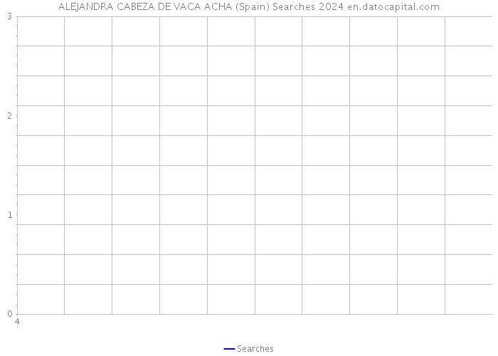 ALEJANDRA CABEZA DE VACA ACHA (Spain) Searches 2024 