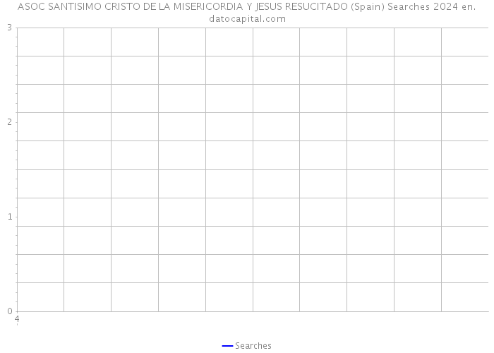 ASOC SANTISIMO CRISTO DE LA MISERICORDIA Y JESUS RESUCITADO (Spain) Searches 2024 