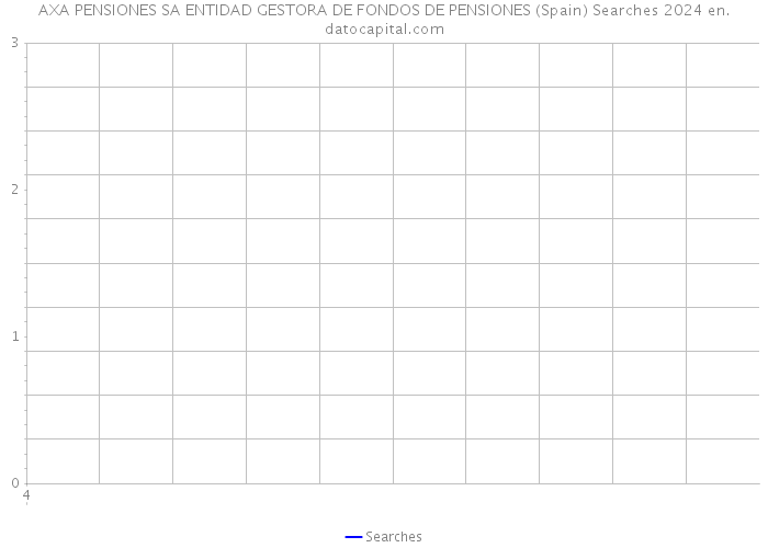 AXA PENSIONES SA ENTIDAD GESTORA DE FONDOS DE PENSIONES (Spain) Searches 2024 