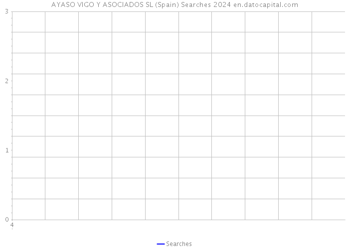 AYASO VIGO Y ASOCIADOS SL (Spain) Searches 2024 