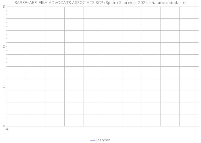 BARBE-ABELEIRA ADVOCATS ASSOCIATS SCP (Spain) Searches 2024 