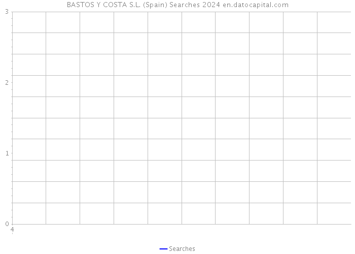 BASTOS Y COSTA S.L. (Spain) Searches 2024 
