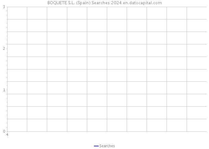BOQUETE S.L. (Spain) Searches 2024 