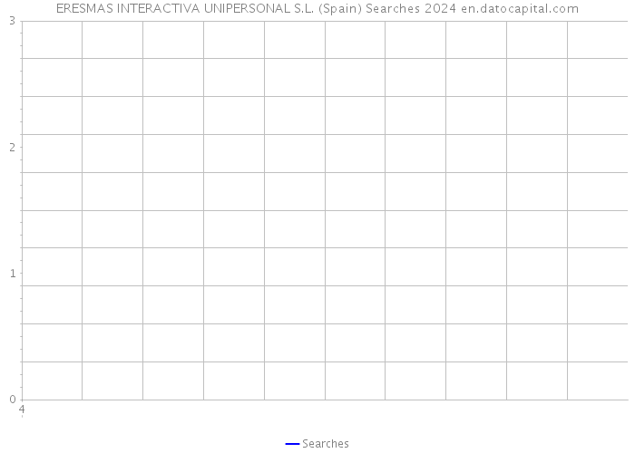 ERESMAS INTERACTIVA UNIPERSONAL S.L. (Spain) Searches 2024 