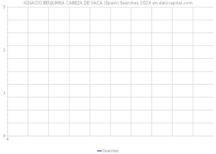 IGNACIO BENJUMEA CABEZA DE VACA (Spain) Searches 2024 