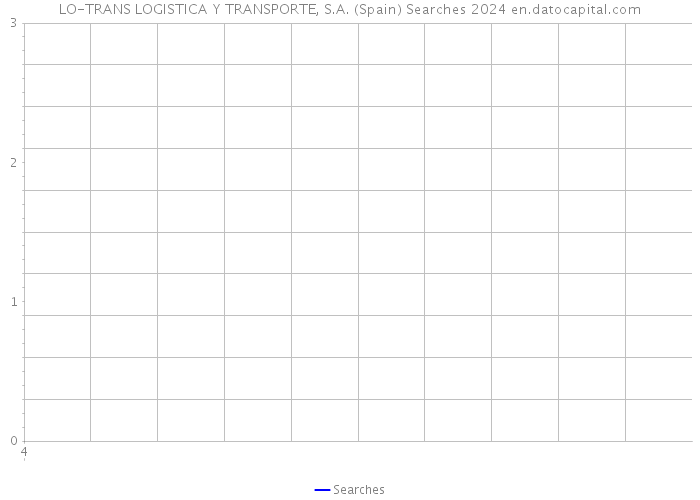 LO-TRANS LOGISTICA Y TRANSPORTE, S.A. (Spain) Searches 2024 