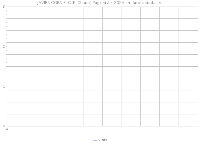 JAVIER COBA S. C. P. (Spain) Page visits 2024 