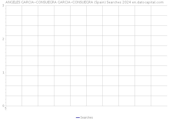 ANGELES GARCIA-CONSUEGRA GARCIA-CONSUEGRA (Spain) Searches 2024 