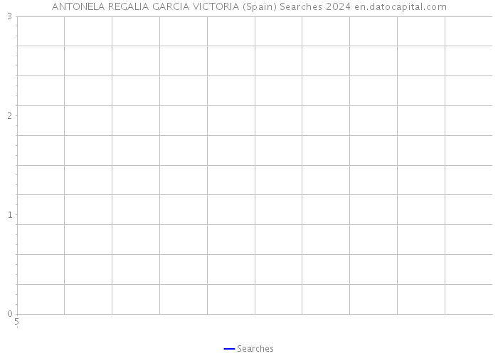 ANTONELA REGALIA GARCIA VICTORIA (Spain) Searches 2024 