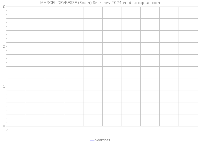 MARCEL DEVRESSE (Spain) Searches 2024 