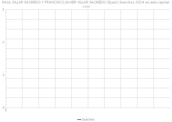 RAUL VILLAR SAGREDO Y FRANCISCO JAVIER VILLAR SAGREDO (Spain) Searches 2024 