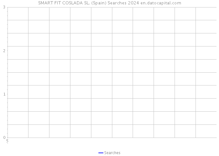 SMART FIT COSLADA SL. (Spain) Searches 2024 