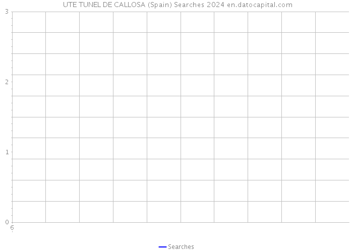  UTE TUNEL DE CALLOSA (Spain) Searches 2024 