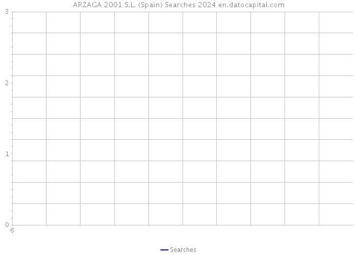 ARZAGA 2001 S.L. (Spain) Searches 2024 