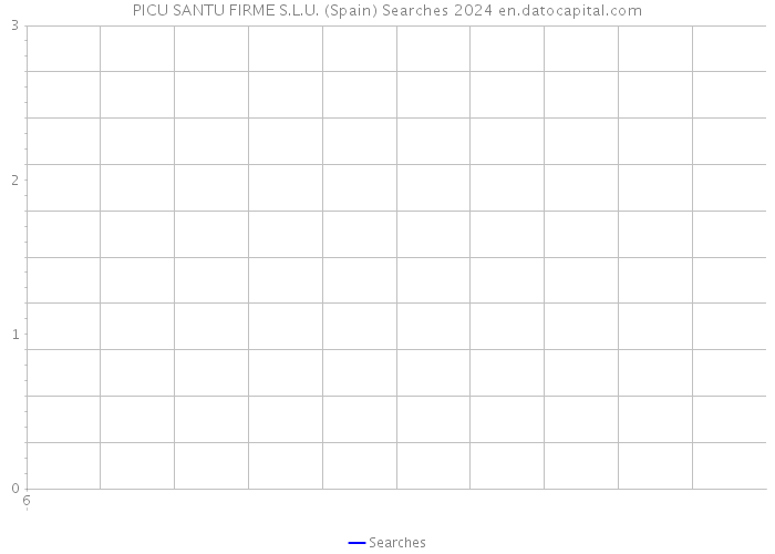 PICU SANTU FIRME S.L.U. (Spain) Searches 2024 