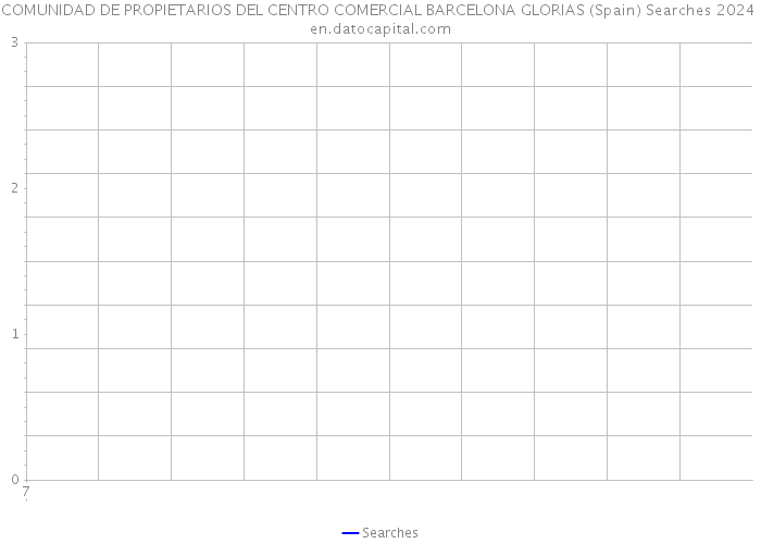 COMUNIDAD DE PROPIETARIOS DEL CENTRO COMERCIAL BARCELONA GLORIAS (Spain) Searches 2024 
