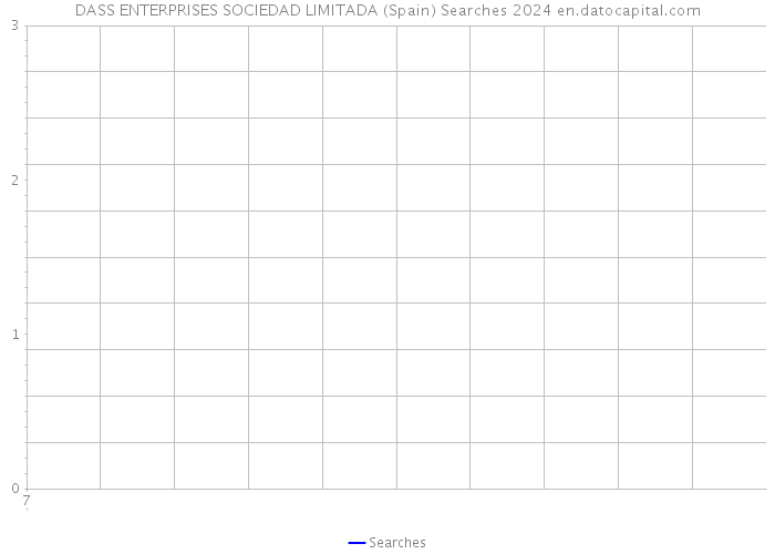 DASS ENTERPRISES SOCIEDAD LIMITADA (Spain) Searches 2024 