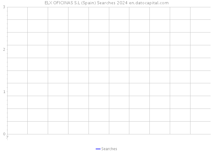 ELX OFICINAS S.L (Spain) Searches 2024 