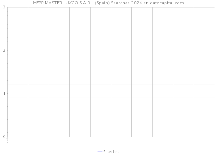 HEPP MASTER LUXCO S.A.R.L (Spain) Searches 2024 