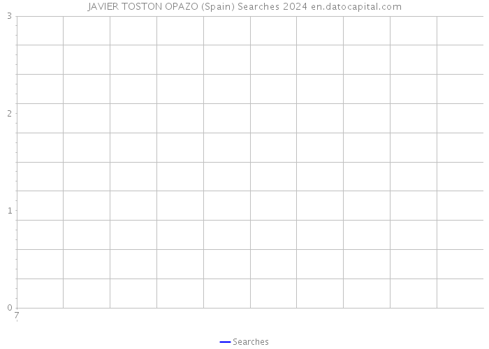 JAVIER TOSTON OPAZO (Spain) Searches 2024 