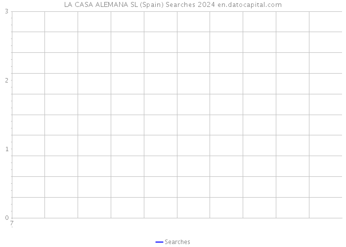 LA CASA ALEMANA SL (Spain) Searches 2024 