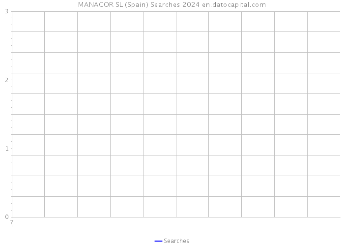 MANACOR SL (Spain) Searches 2024 