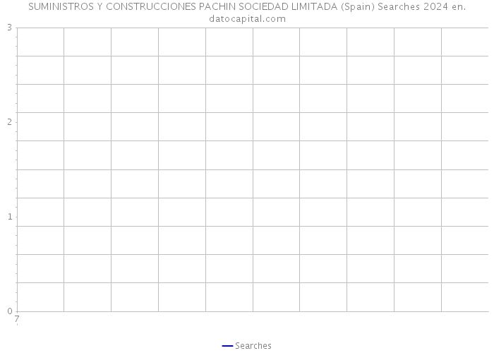 SUMINISTROS Y CONSTRUCCIONES PACHIN SOCIEDAD LIMITADA (Spain) Searches 2024 