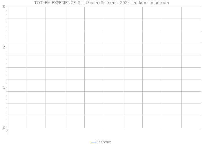 TOT-EM EXPERIENCE, S.L. (Spain) Searches 2024 