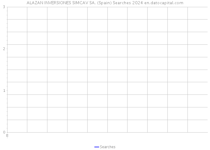 ALAZAN INVERSIONES SIMCAV SA. (Spain) Searches 2024 