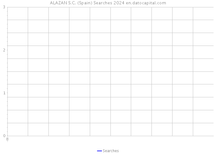 ALAZAN S.C. (Spain) Searches 2024 