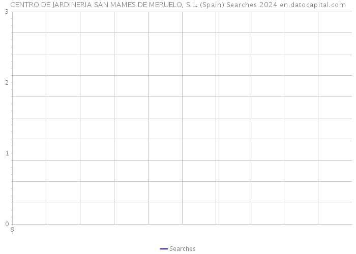 CENTRO DE JARDINERIA SAN MAMES DE MERUELO, S.L. (Spain) Searches 2024 