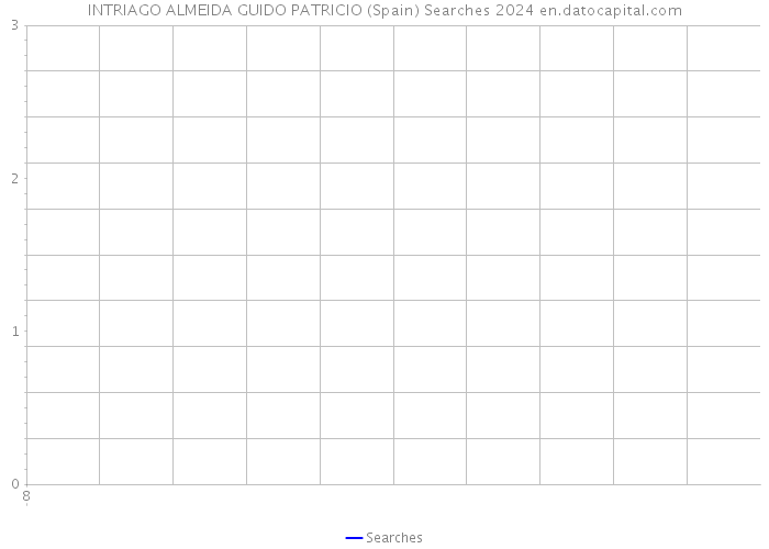 INTRIAGO ALMEIDA GUIDO PATRICIO (Spain) Searches 2024 