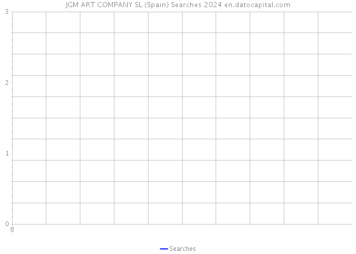 JGM ART COMPANY SL (Spain) Searches 2024 