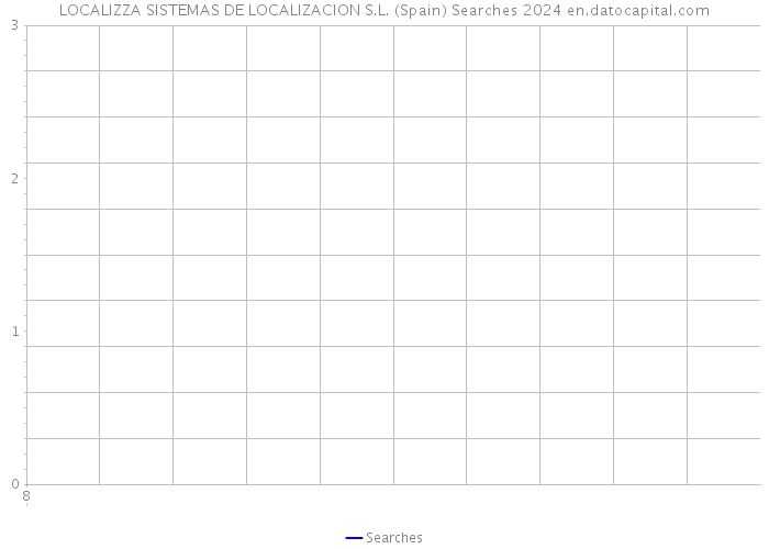 LOCALIZZA SISTEMAS DE LOCALIZACION S.L. (Spain) Searches 2024 