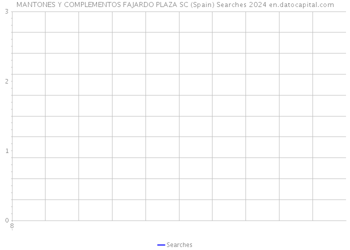 MANTONES Y COMPLEMENTOS FAJARDO PLAZA SC (Spain) Searches 2024 
