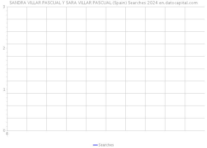 SANDRA VILLAR PASCUAL Y SARA VILLAR PASCUAL (Spain) Searches 2024 