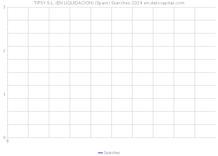TIPSY S.L. (EN LIQUIDACION) (Spain) Searches 2024 