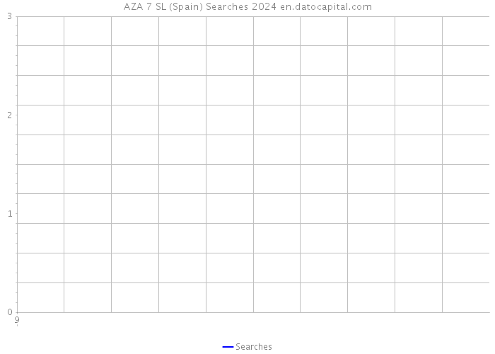 AZA 7 SL (Spain) Searches 2024 