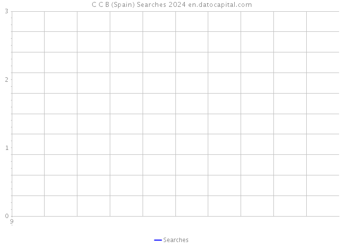 C C B (Spain) Searches 2024 