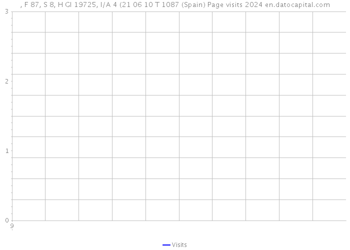 , F 87, S 8, H GI 19725, I/A 4 (21 06 10 T 1087 (Spain) Page visits 2024 