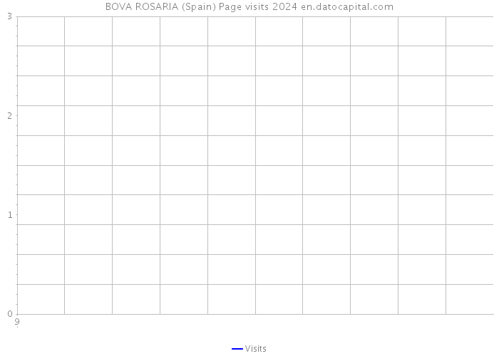 BOVA ROSARIA (Spain) Page visits 2024 
