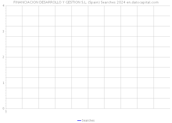FINANCIACION DESARROLLO Y GESTION S.L. (Spain) Searches 2024 