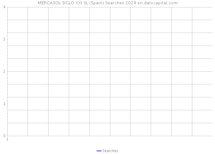 MERCASOL SIGLO XXI SL (Spain) Searches 2024 
