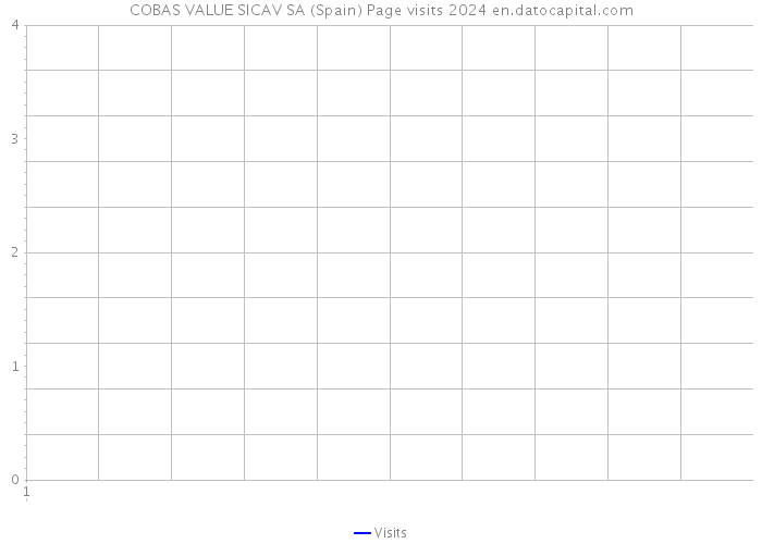 COBAS VALUE SICAV SA (Spain) Page visits 2024 